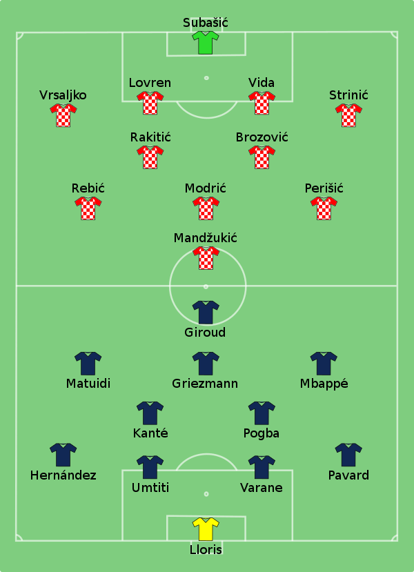 Ante Rebic finalde Luzhniki Stadyumu'nda Fransa'ya 4-2 mağlup oldukları maçta oyuna ilk 11 başladı.